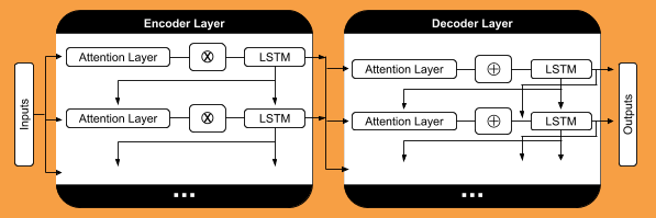 a new simple path planning algorithm for moving agents