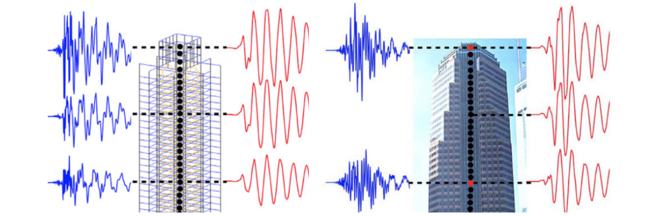 sensor selection on buildings